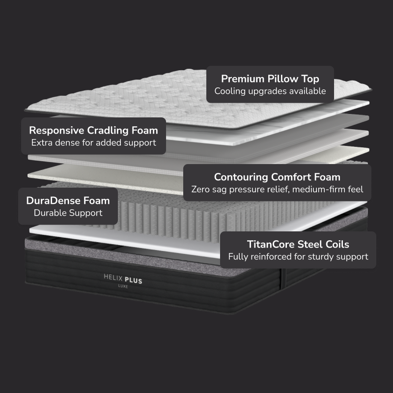 Helix Plus Luxe Medium-Firm Mattress