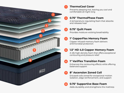 ThermoBalance LX Elite by Brooklyn Bedding
